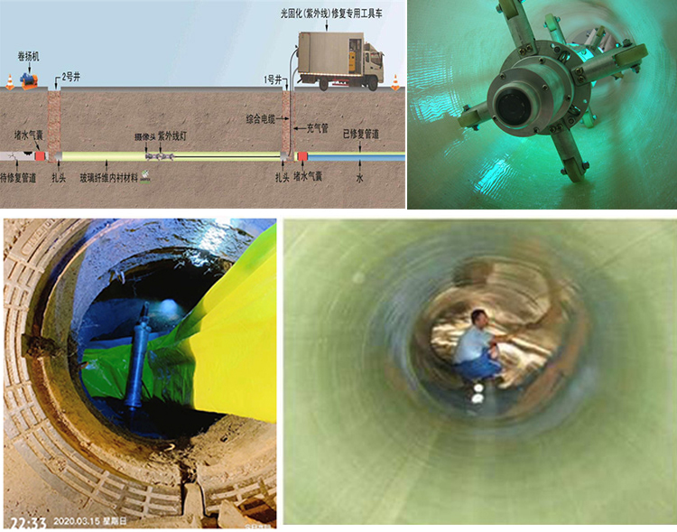 石壁镇UV-CIPP内衬修复