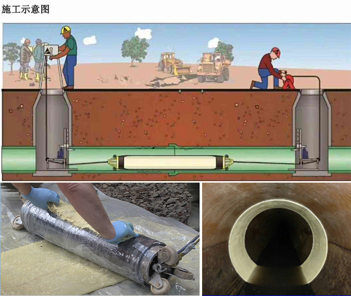 石壁镇管道局部点状修复